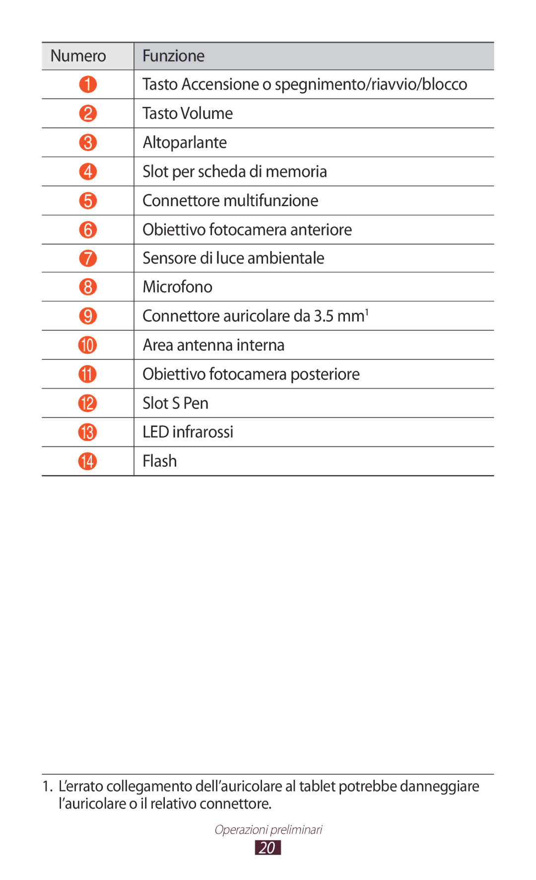 Samsung GT-N8010EAAITV, GT-N8010ZWATUR, GT-N8010EAXITV, GT-N8010ZWAITV, GT-N8010ZWXITV, GT-N8010ZWAXEO Operazioni preliminari 