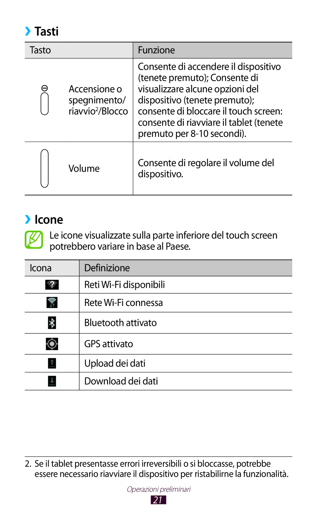 Samsung GT-N8010ZWAITV, GT-N8010ZWATUR, GT-N8010EAXITV manual Tasti, ››Icone, Tasto Funzione, Premuto per 8-10 secondi 