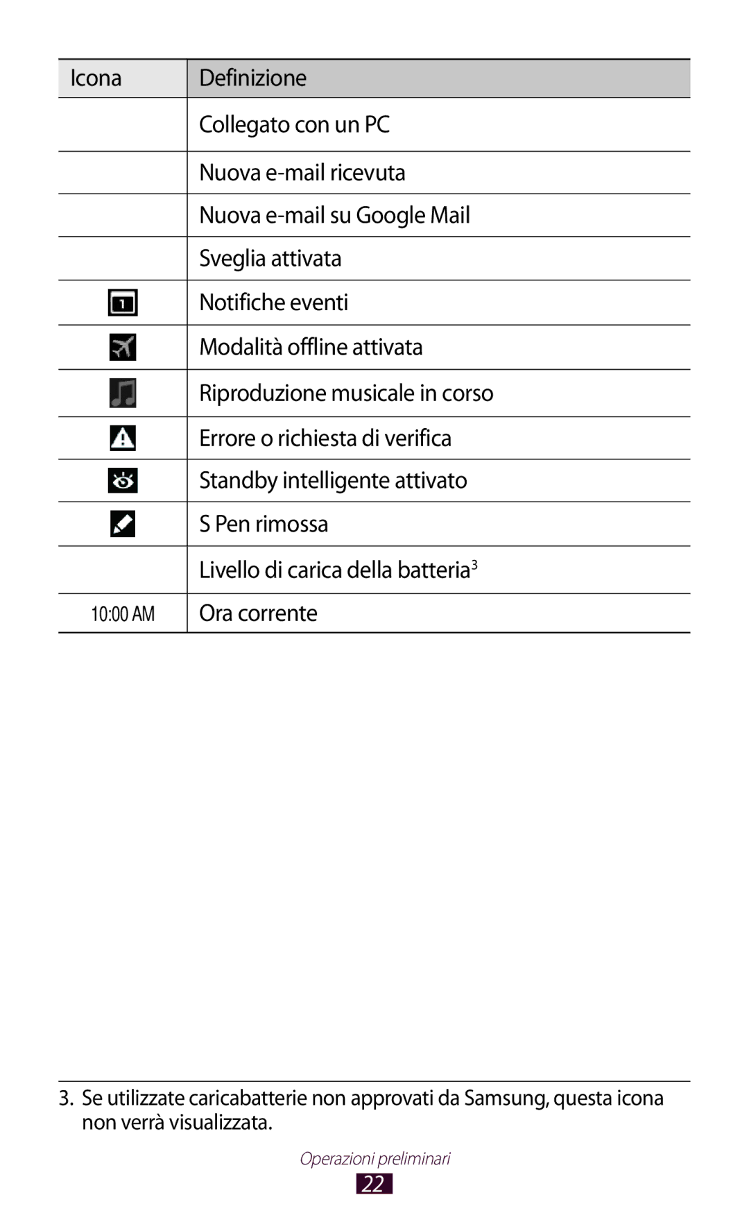 Samsung GT-N8010ZWXITV, GT-N8010ZWATUR, GT-N8010EAXITV, GT-N8010EAAITV, GT-N8010ZWAITV, GT-N8010ZWAXEO manual Ora corrente 