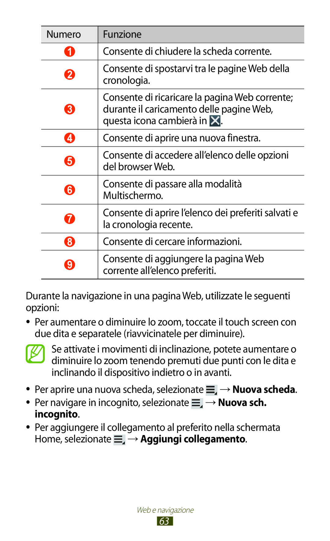 Samsung GT-N8010ZWAITV, GT-N8010ZWATUR, GT-N8010EAXITV, GT-N8010EAAITV, GT-N8010ZWXITV, GT-N8010ZWAXEO manual Incognito 