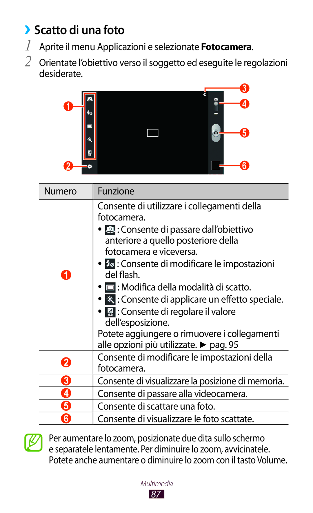 Samsung GT-N8010ZWAITV ››Scatto di una foto, Dell’esposizione, Consente di modificare le impostazioni della fotocamera 