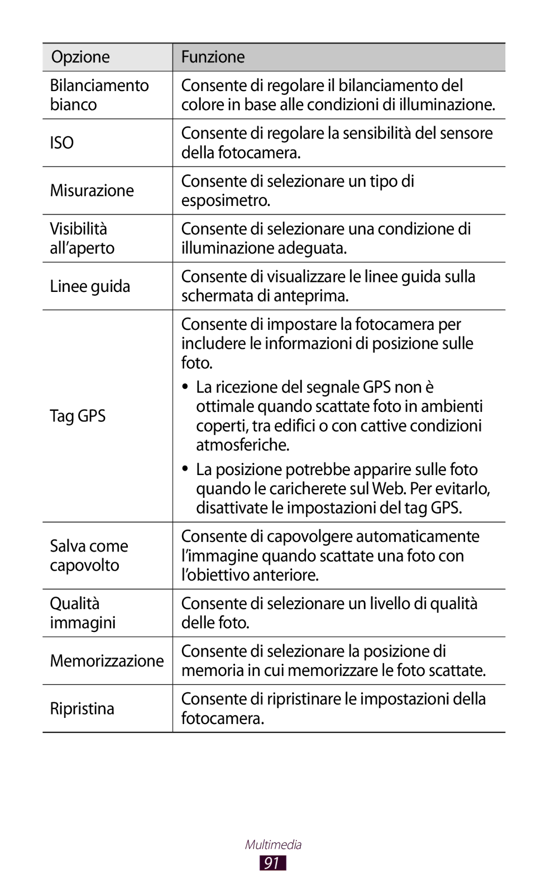 Samsung GT-N8010EAXITV manual Della fotocamera, All’aperto Illuminazione adeguata Linee guida, Schermata di anteprima, Foto 