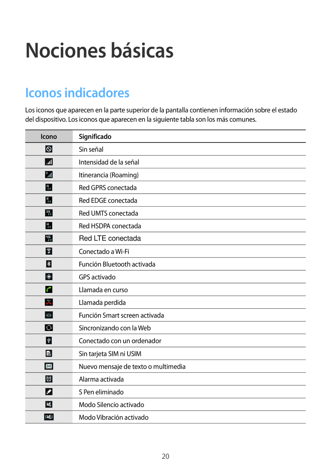 Samsung GT-N8020EAAATL manual Nociones básicas, Iconos indicadores, Icono Significado 