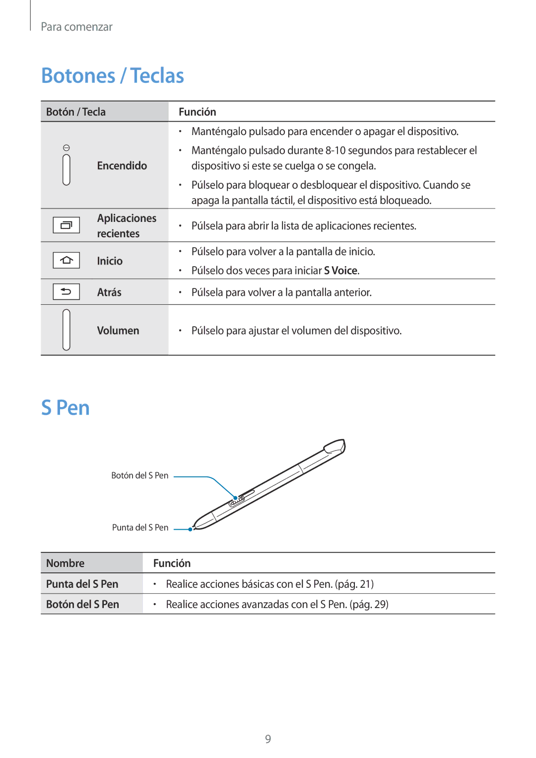 Samsung GT-N8020EAAATL manual Botones / Teclas, Pen 