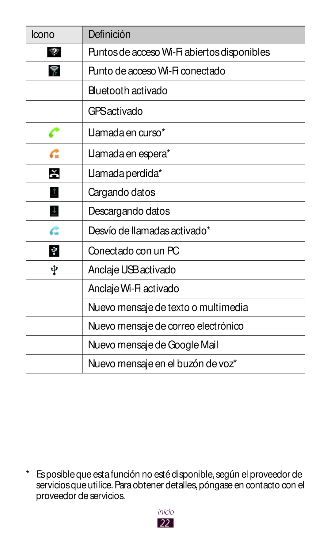 Samsung GT-N8020EAAATL manual Inicio 