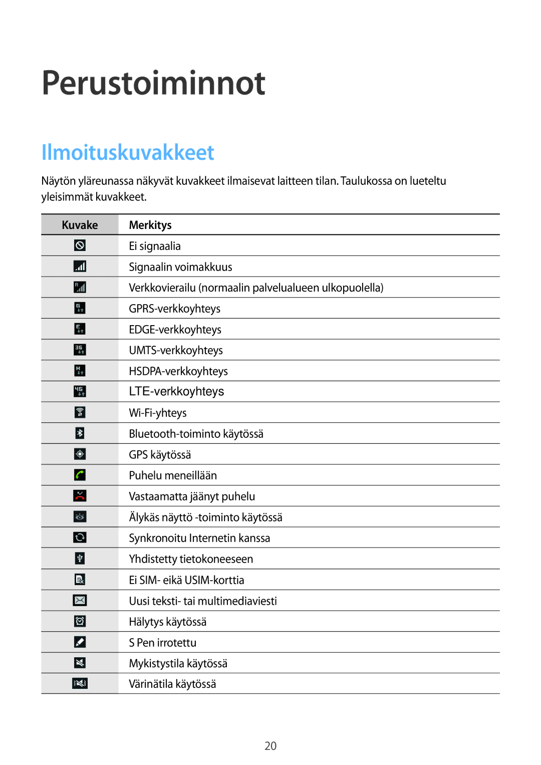 Samsung GT-N8020ZWATEN, GT-N8020EAATLA, GT-N8020EAANEE, GT-N8020ZWANEE Perustoiminnot, Ilmoituskuvakkeet, Kuvake Merkitys 