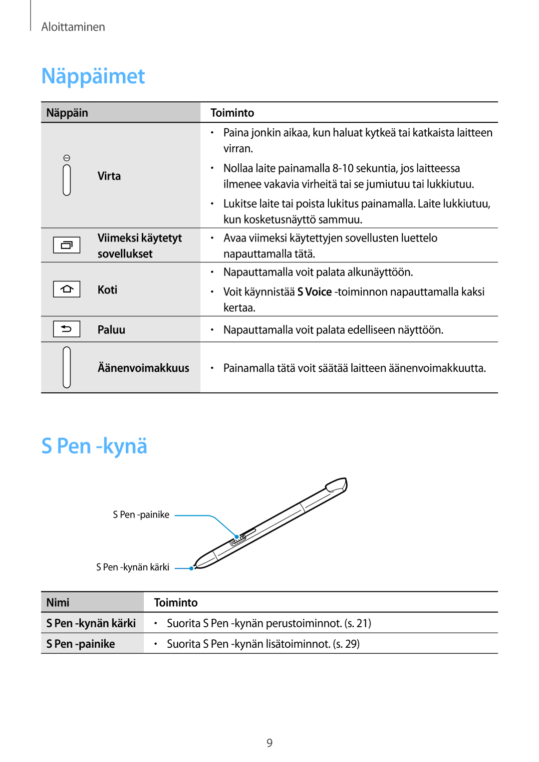 Samsung GT-N8020ZWANEE, GT-N8020EAATLA, GT-N8020EAANEE, GT-N8020ZWATEN, GT-N8020ZWAHTD, GT-N8020ZWATLA Näppäimet, Pen -kynä 