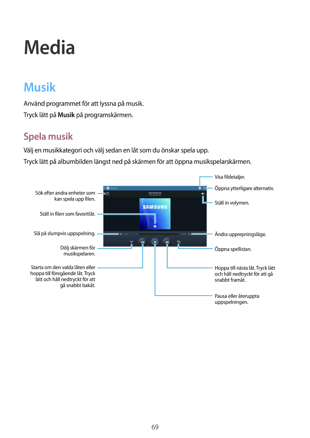 Samsung GT-N8020ZWANEE, GT-N8020EAATLA, GT-N8020EAANEE, GT-N8020ZWATEN, GT-N8020ZWAHTD manual Media, Musik, Spela musik 