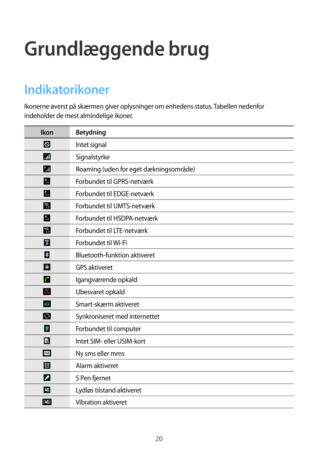 Samsung GT-N8020ZWATEN, GT-N8020EAATLA, GT-N8020EAANEE, GT-N8020ZWANEE Grundlæggende brug, Indikatorikoner, Ikon Betydning 