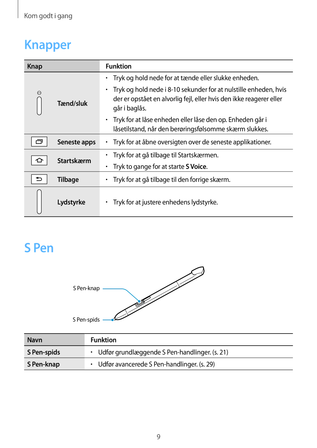 Samsung GT-N8020ZWANEE, GT-N8020EAATLA, GT-N8020EAANEE, GT-N8020ZWATEN, GT-N8020ZWAHTD, GT-N8020ZWATLA manual Knapper, Pen 