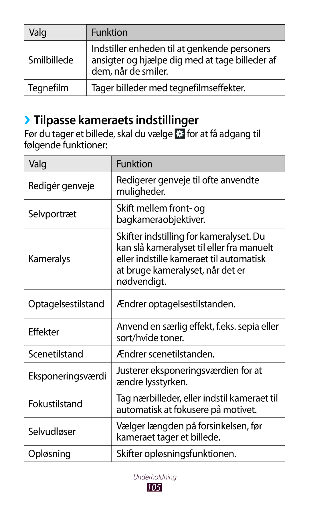 Samsung GT-N8020ZWANEE, GT-N8020EAATLA, GT-N8020EAANEE, GT-N8020ZWATEN, GT-N8020ZWAHTD ››Tilpasse kameraets indstillinger 