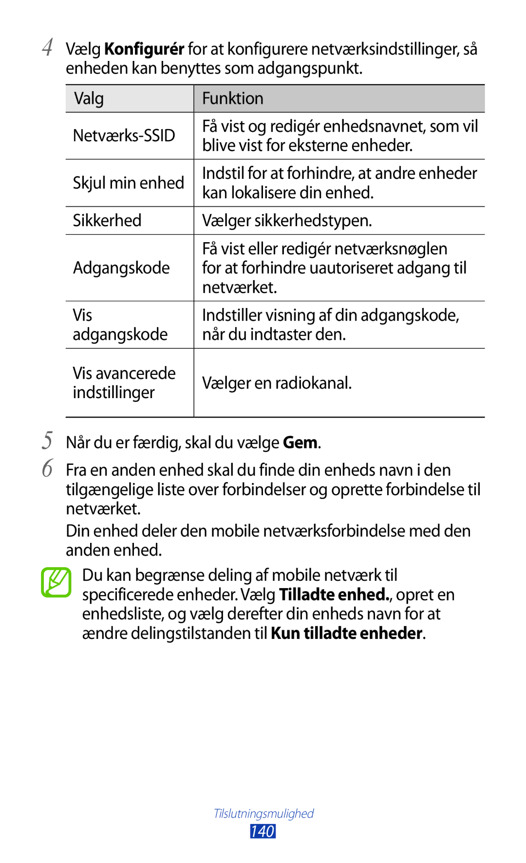 Samsung GT-N8020ZWATEN Blive vist for eksterne enheder, Kan lokalisere din enhed, Vis, Adgangskode Når du indtaster den 