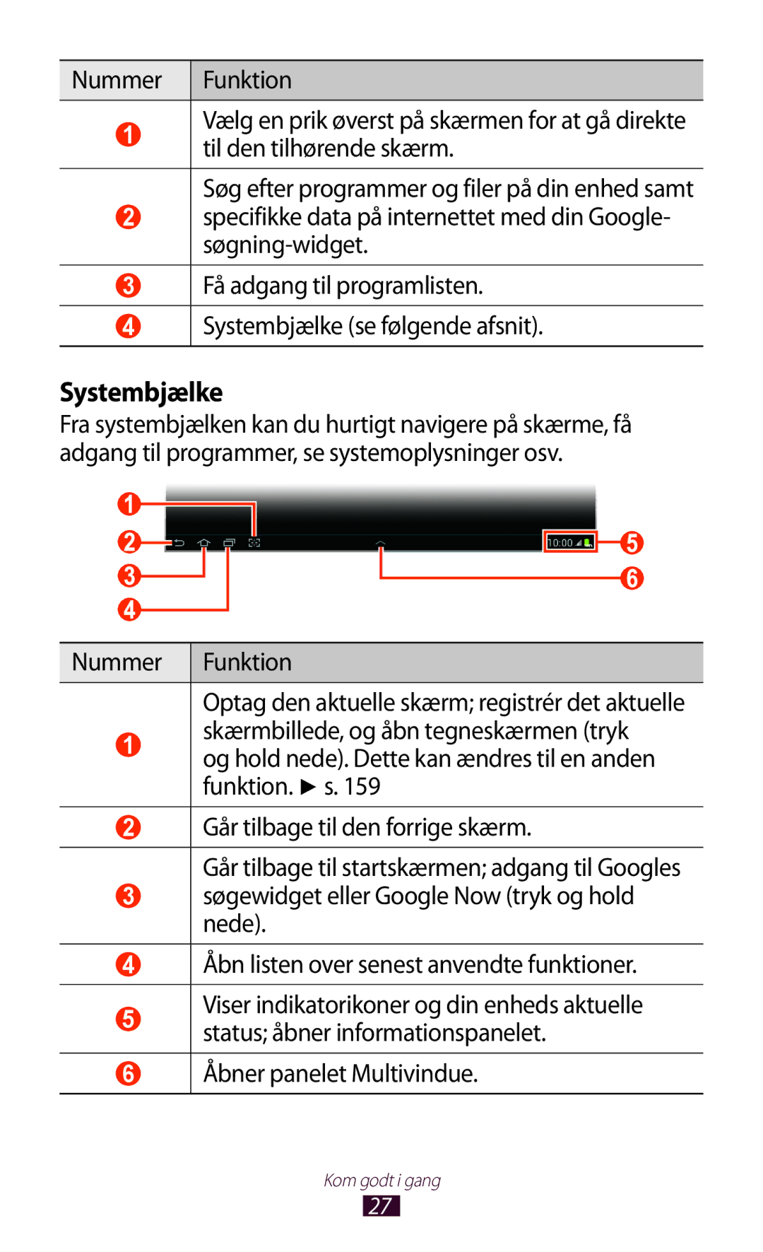 Samsung GT-N8020ZWANEE, GT-N8020EAATLA, GT-N8020EAANEE, GT-N8020ZWATEN manual Systembjælke, Åbner panelet Multivindue 