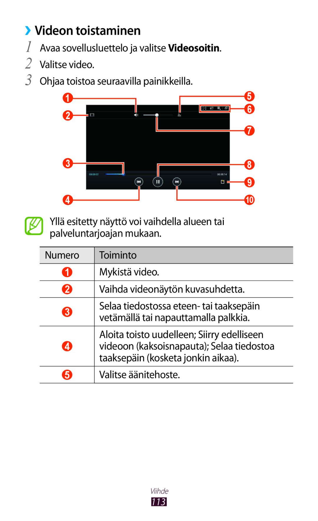 Samsung GT-N8020ZWATLA, GT-N8020EAATLA, GT-N8020EAANEE, GT-N8020ZWATEN manual ››Videon toistaminen, Valitse äänitehoste 