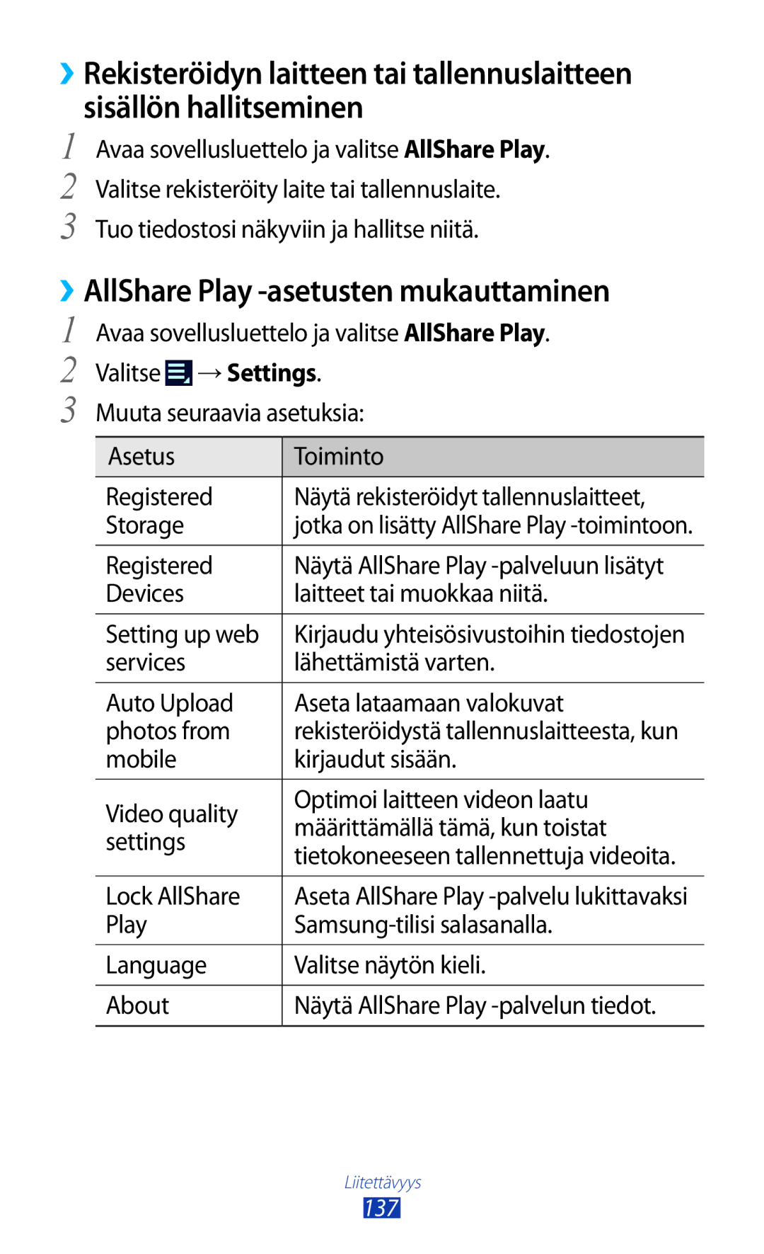 Samsung GT-N8020ZWATLA manual ››AllShare Play -asetusten mukauttaminen, Devices Laitteet tai muokkaa niitä Setting up web 