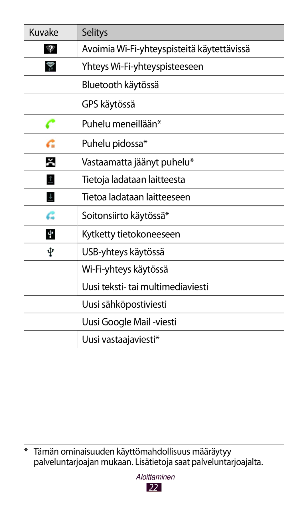 Samsung GT-N8020ZWAHTD, GT-N8020EAATLA, GT-N8020EAANEE, GT-N8020ZWATEN, GT-N8020ZWANEE, GT-N8020ZWATLA manual Aloittaminen 