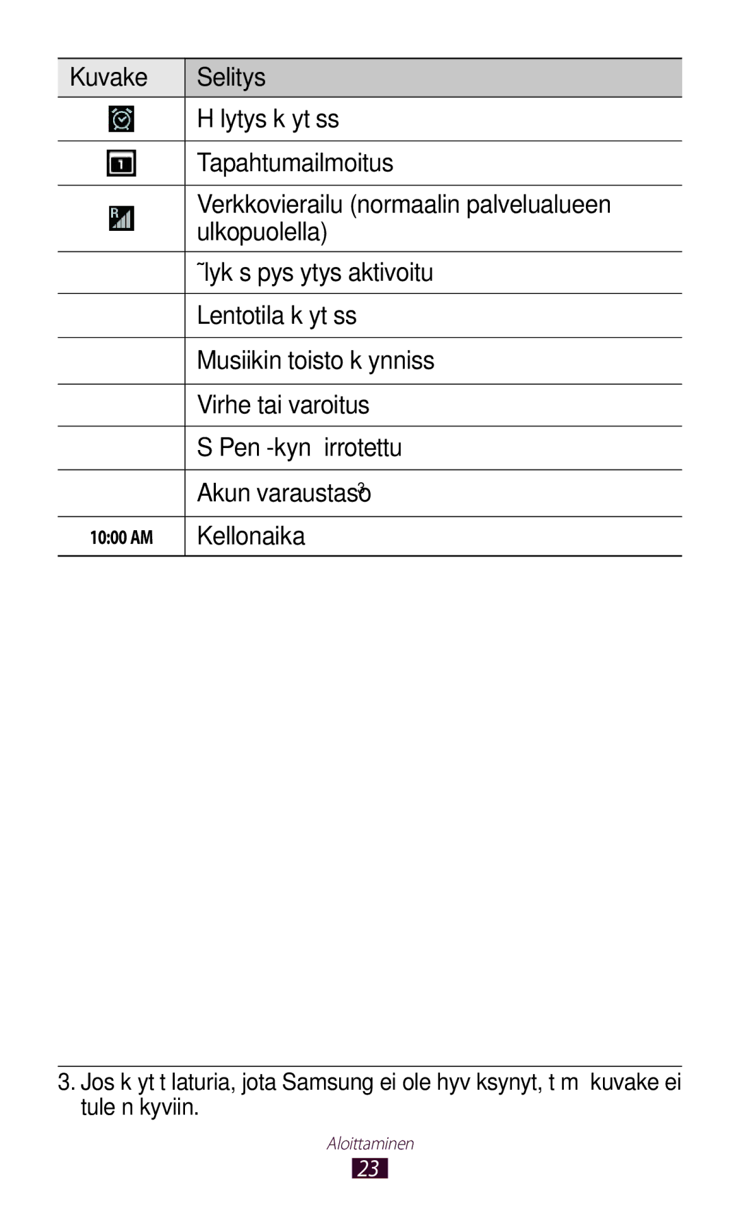 Samsung GT-N8020ZWATLA, GT-N8020EAATLA, GT-N8020EAANEE, GT-N8020ZWATEN, GT-N8020ZWANEE, GT-N8020ZWAHTD manual Kellonaika 