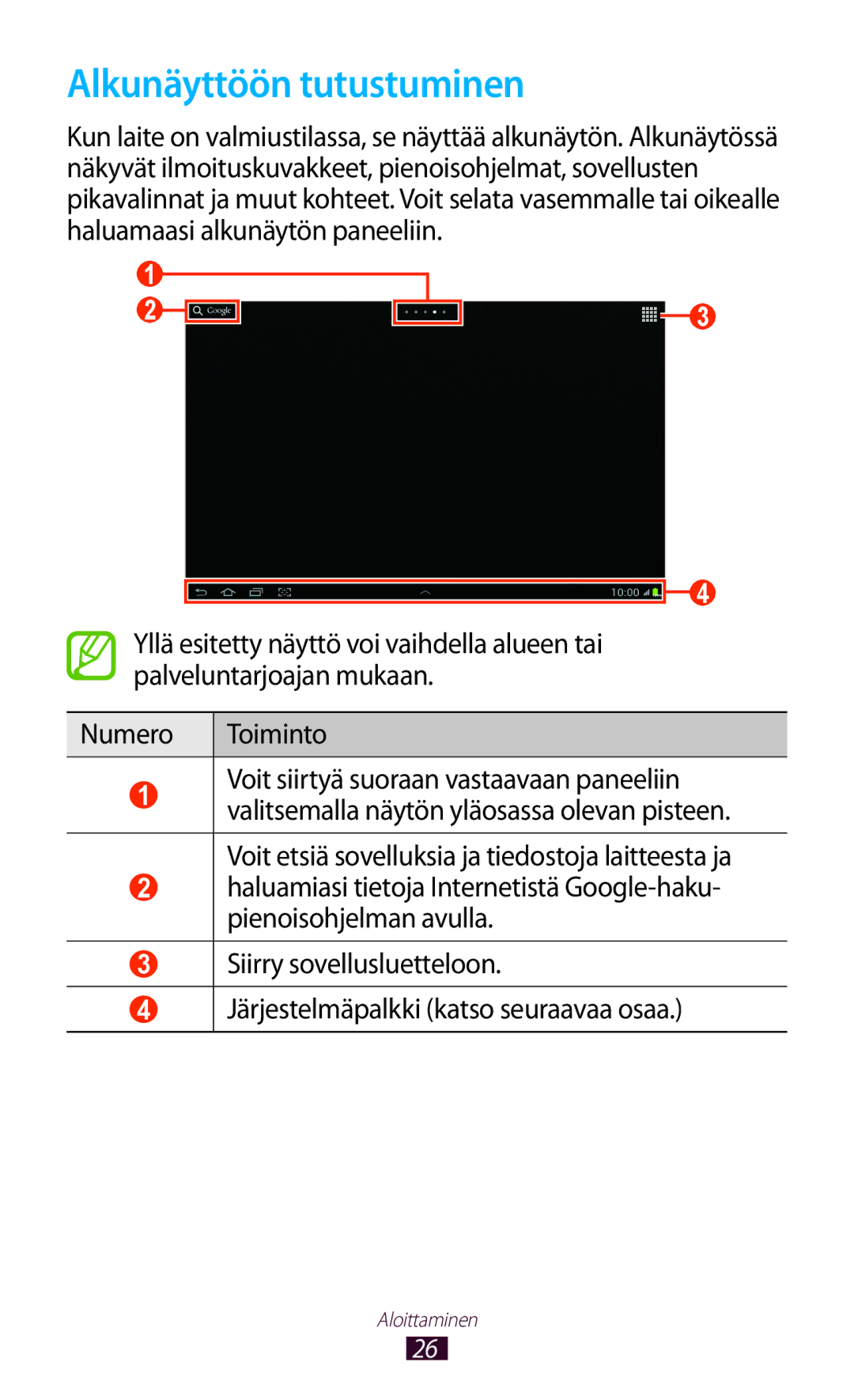 Samsung GT-N8020ZWATEN, GT-N8020EAATLA, GT-N8020EAANEE, GT-N8020ZWANEE, GT-N8020ZWAHTD manual Alkunäyttöön tutustuminen 