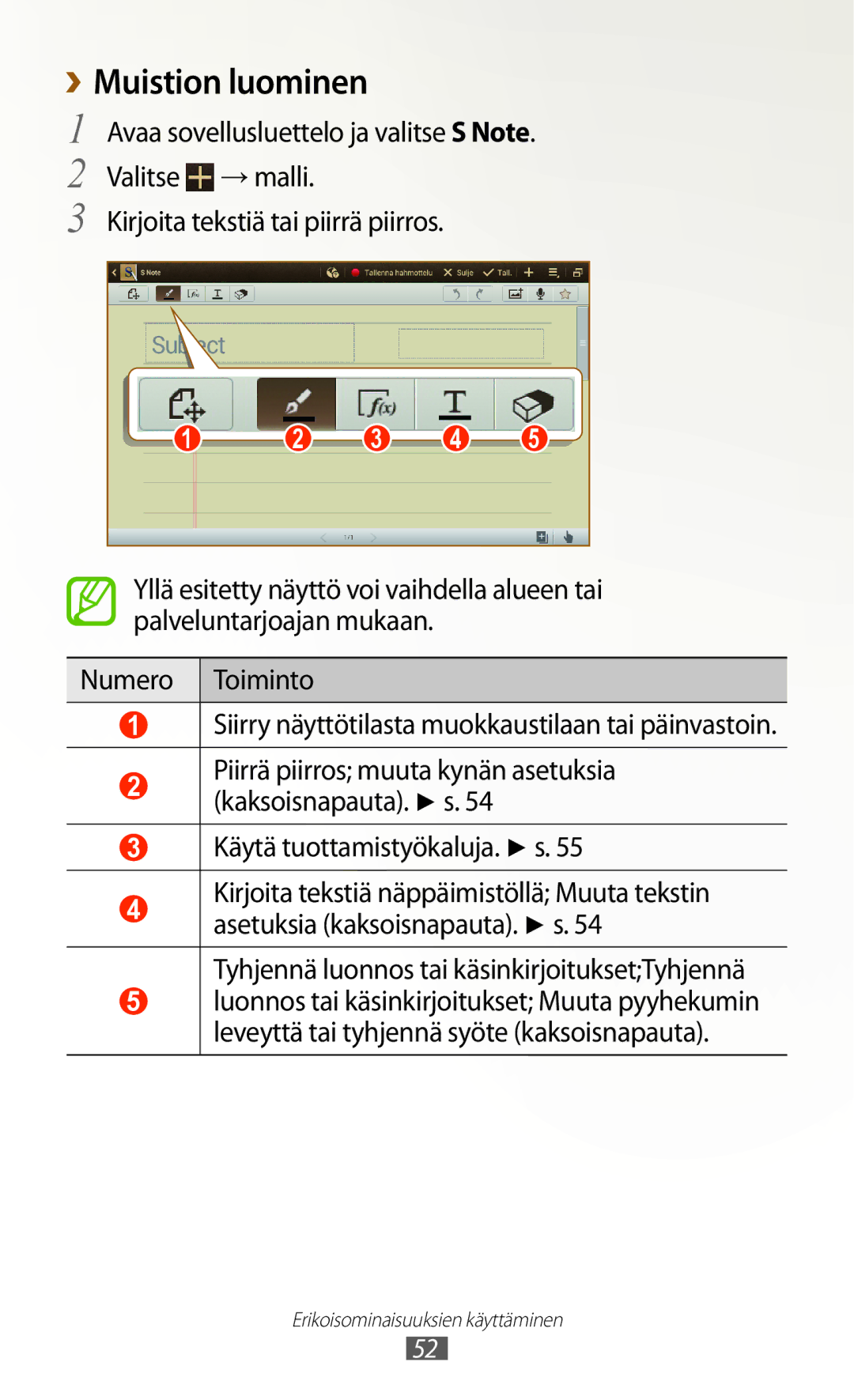 Samsung GT-N8020ZWAHTD, GT-N8020EAATLA manual Muistion luominen, Valitse → malli, Kirjoita tekstiä tai piirrä piirros 