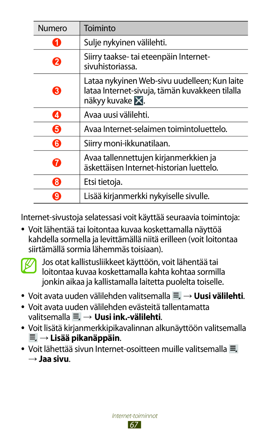 Samsung GT-N8020EAANEE manual → Lisää pikanäppäin, Voit lähettää sivun Internet-osoitteen muille valitsemalla, → Jaa sivu 