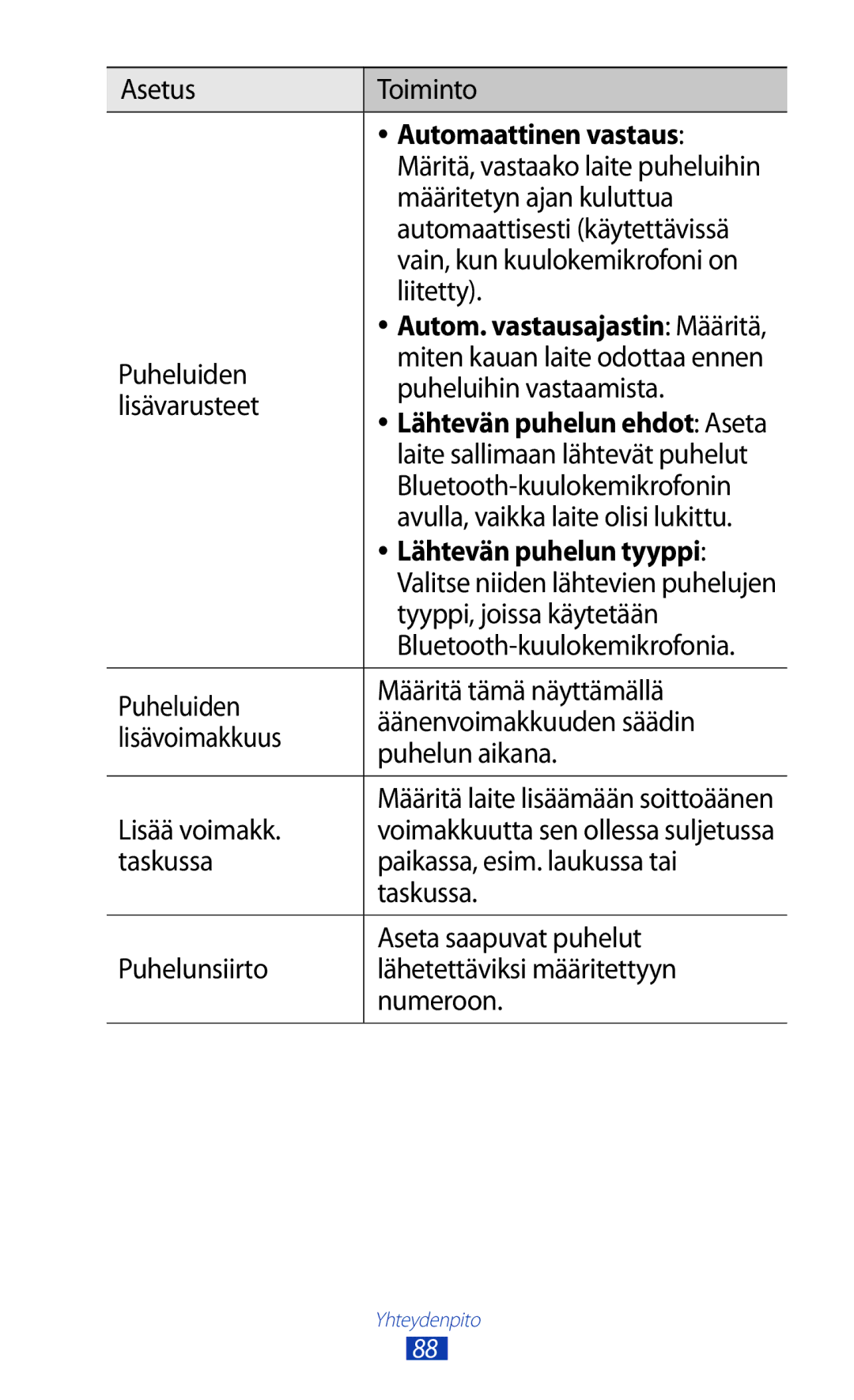 Samsung GT-N8020ZWAHTD, GT-N8020EAATLA, GT-N8020EAANEE, GT-N8020ZWATEN manual Automaattinen vastaus, Lähtevän puhelun tyyppi 