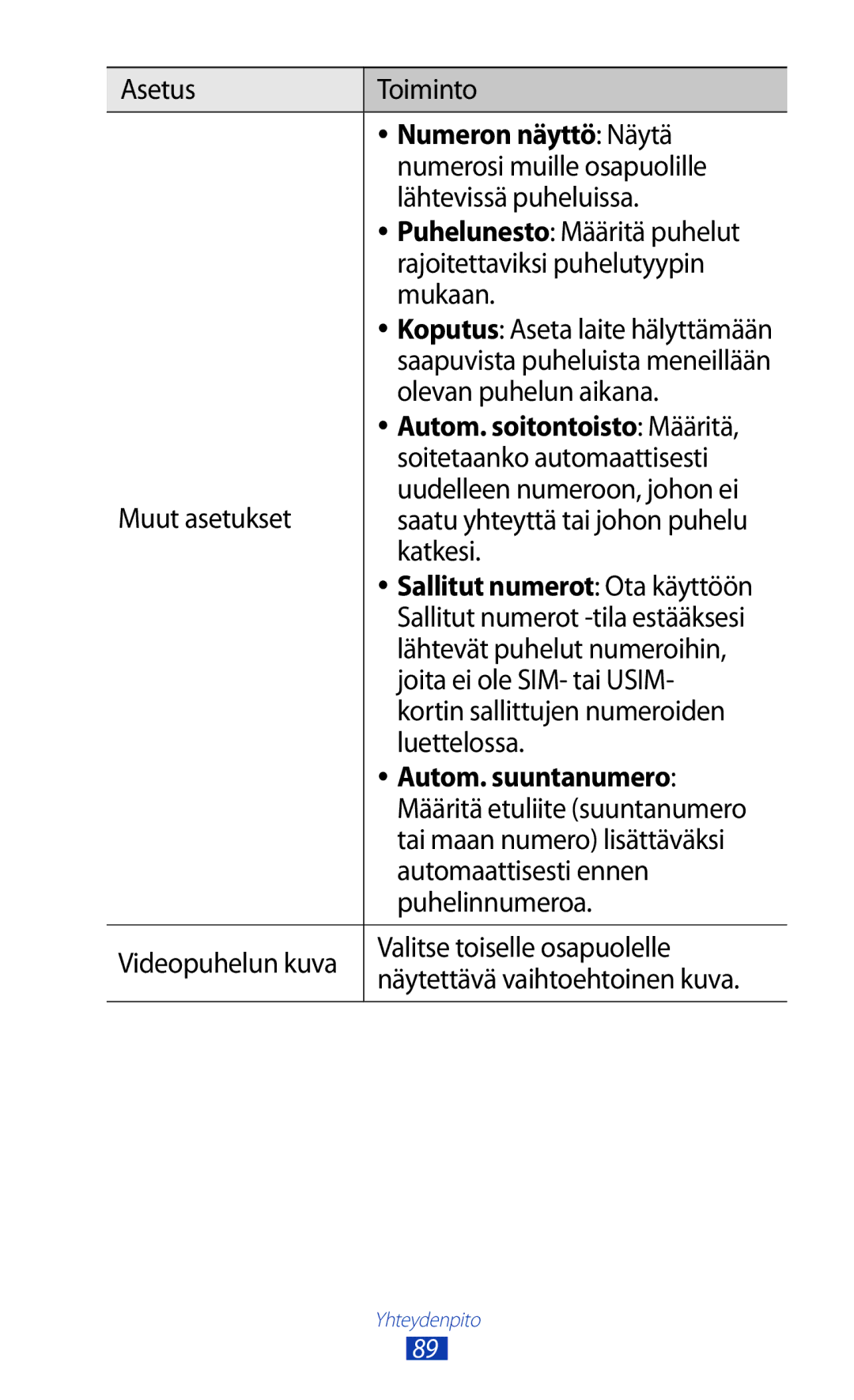 Samsung GT-N8020ZWATLA, GT-N8020EAATLA, GT-N8020EAANEE, GT-N8020ZWATEN manual Numeron näyttö Näytä, Autom. suuntanumero 