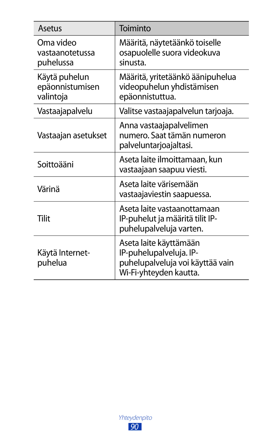 Samsung GT-N8020EAATLA, GT-N8020EAANEE, GT-N8020ZWATEN, GT-N8020ZWANEE Numero. Saat tämän numeron, Palveluntarjoajaltasi 