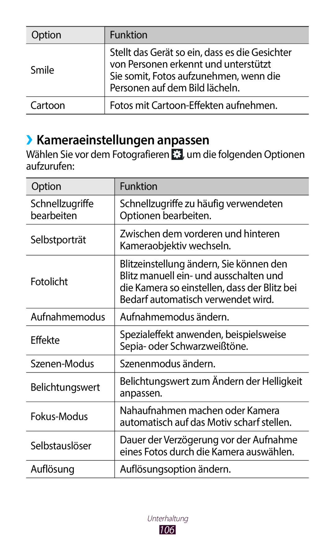 Samsung GT-N8020ZWATPH, GT-N8020EAATPH, GT-N8020ZWAVD2, GT-N8020EAATMN, GT-N8020ZWADTM ››Kameraeinstellungen anpassen, 106 