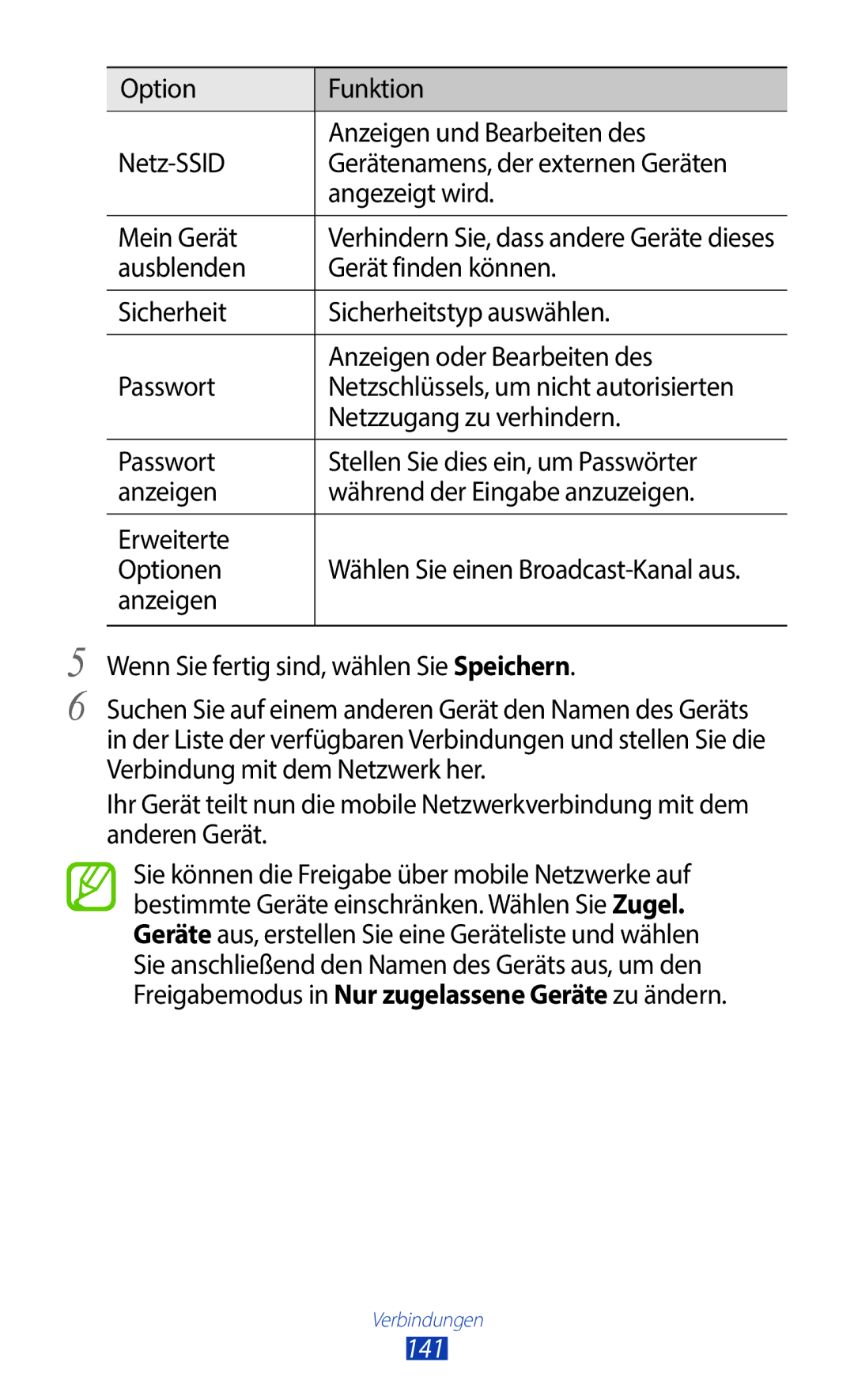 Samsung GT-N8020ZWADTM, GT-N8020EAATPH, GT-N8020ZWAVD2, GT-N8020EAATMN, GT-N8020ZWATPH, GT-N8020ZWATCL manual 141 