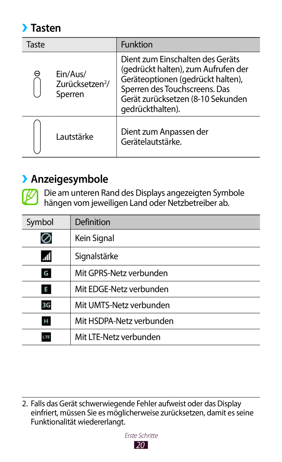 Samsung GT-N8020EAATMN, GT-N8020EAATPH, GT-N8020ZWAVD2, GT-N8020ZWADTM, GT-N8020ZWATPH manual Tasten, ››Anzeigesymbole 