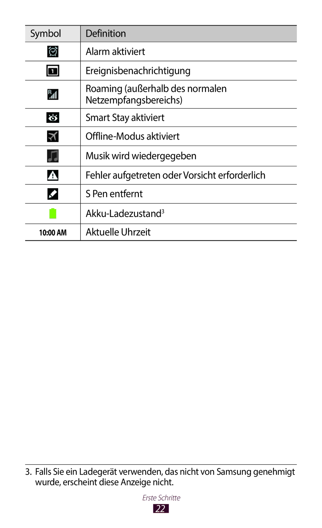 Samsung GT-N8020ZWATPH, GT-N8020EAATPH, GT-N8020ZWAVD2, GT-N8020EAATMN, GT-N8020ZWADTM, GT-N8020ZWATCL manual Aktuelle Uhrzeit 