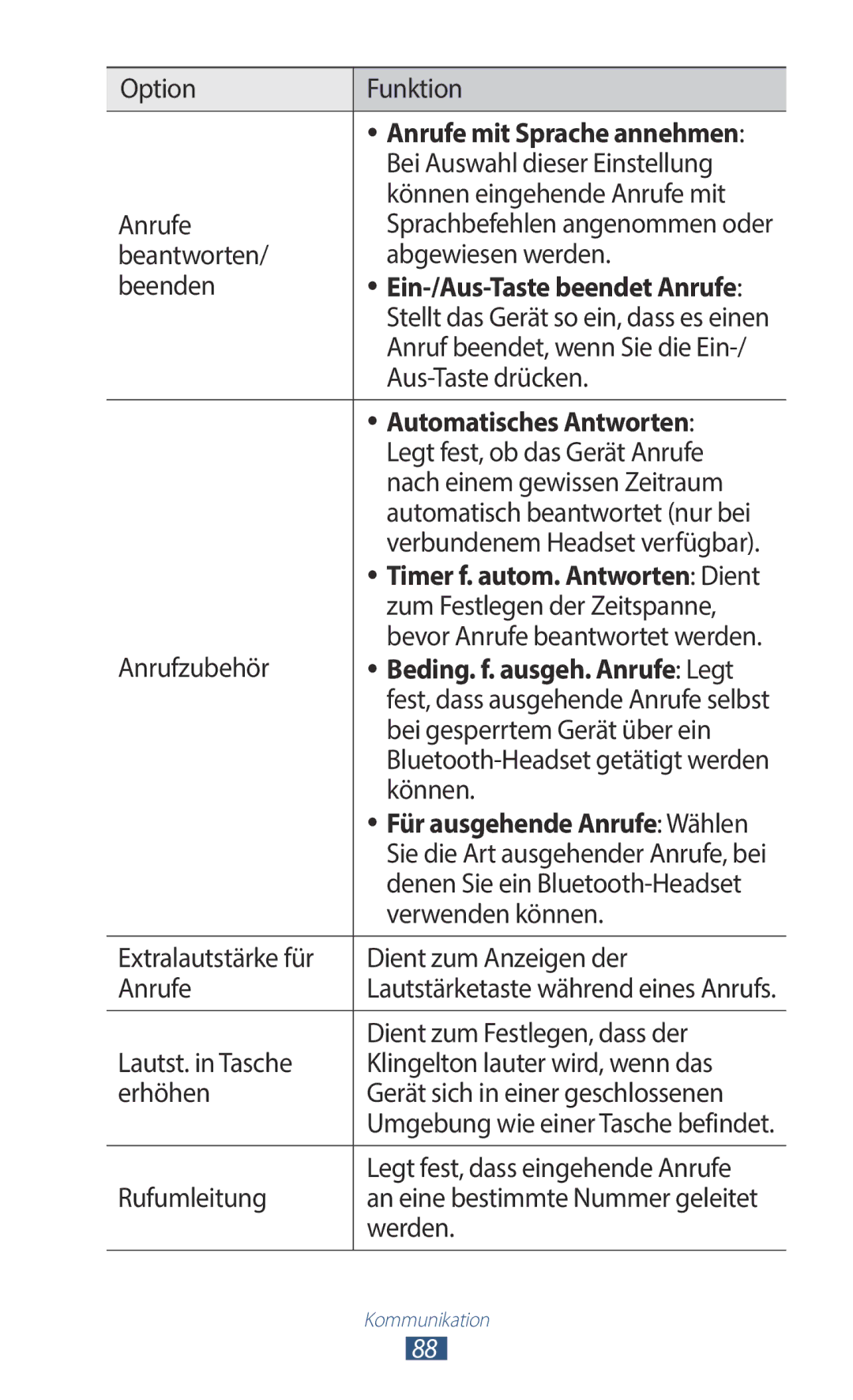 Samsung GT-N8020ZWATPH, GT-N8020EAATPH, GT-N8020ZWAVD2, GT-N8020EAATMN, GT-N8020ZWADTM, GT-N8020ZWATCL Automatisches Antworten 