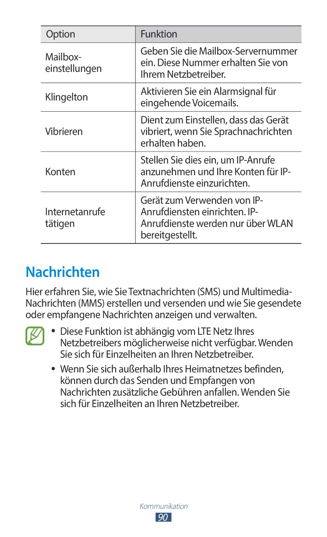 Samsung GT-N8020EAATPH, GT-N8020ZWAVD2, GT-N8020EAATMN, GT-N8020ZWADTM, GT-N8020ZWATPH, GT-N8020ZWATCL manual Nachrichten 