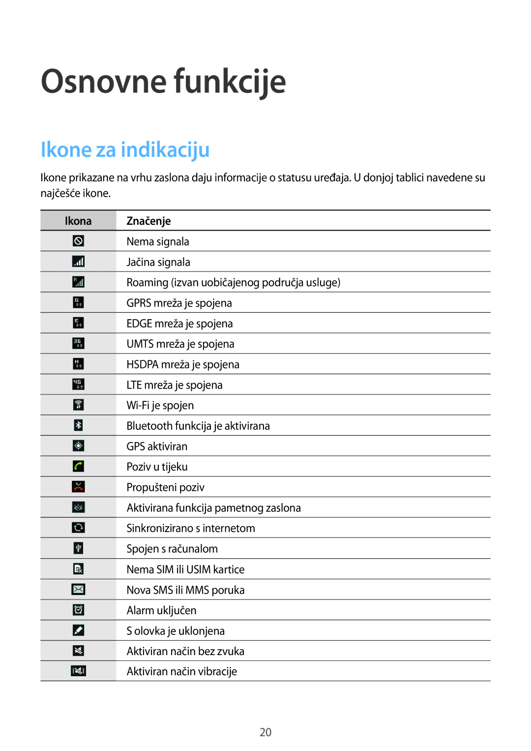 Samsung GT-N8020EAAVIP, GT-N8020EAACRO manual Ikone za indikaciju, Ikona Značenje 