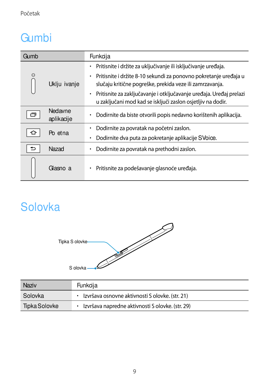 Samsung GT-N8020EAACRO, GT-N8020EAAVIP manual Gumbi, Olovka 