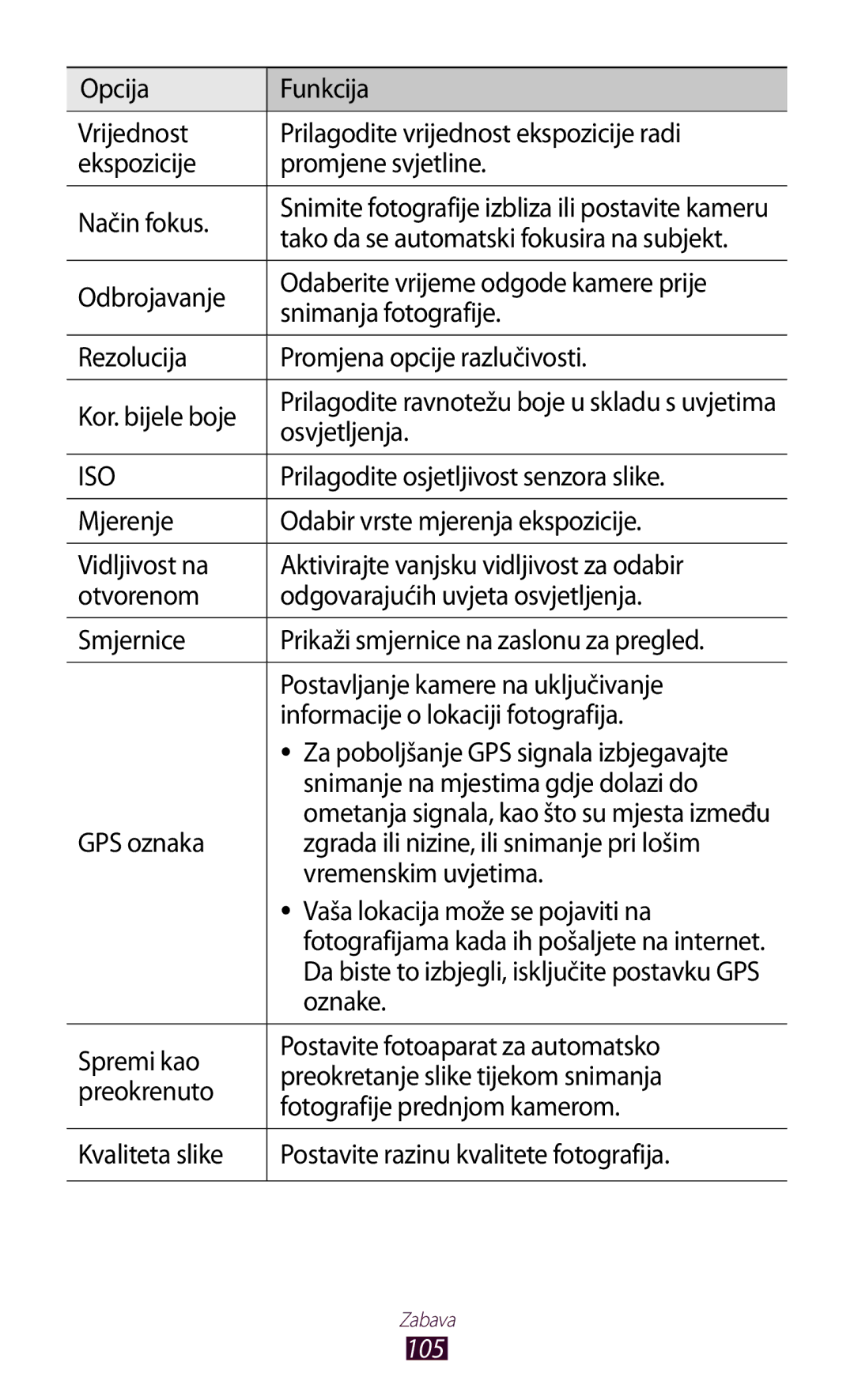 Samsung GT-N8020EAACRO Osvjetljenja, Prilagodite osjetljivost senzora slike, Snimanje na mjestima gdje dolazi do, Oznake 