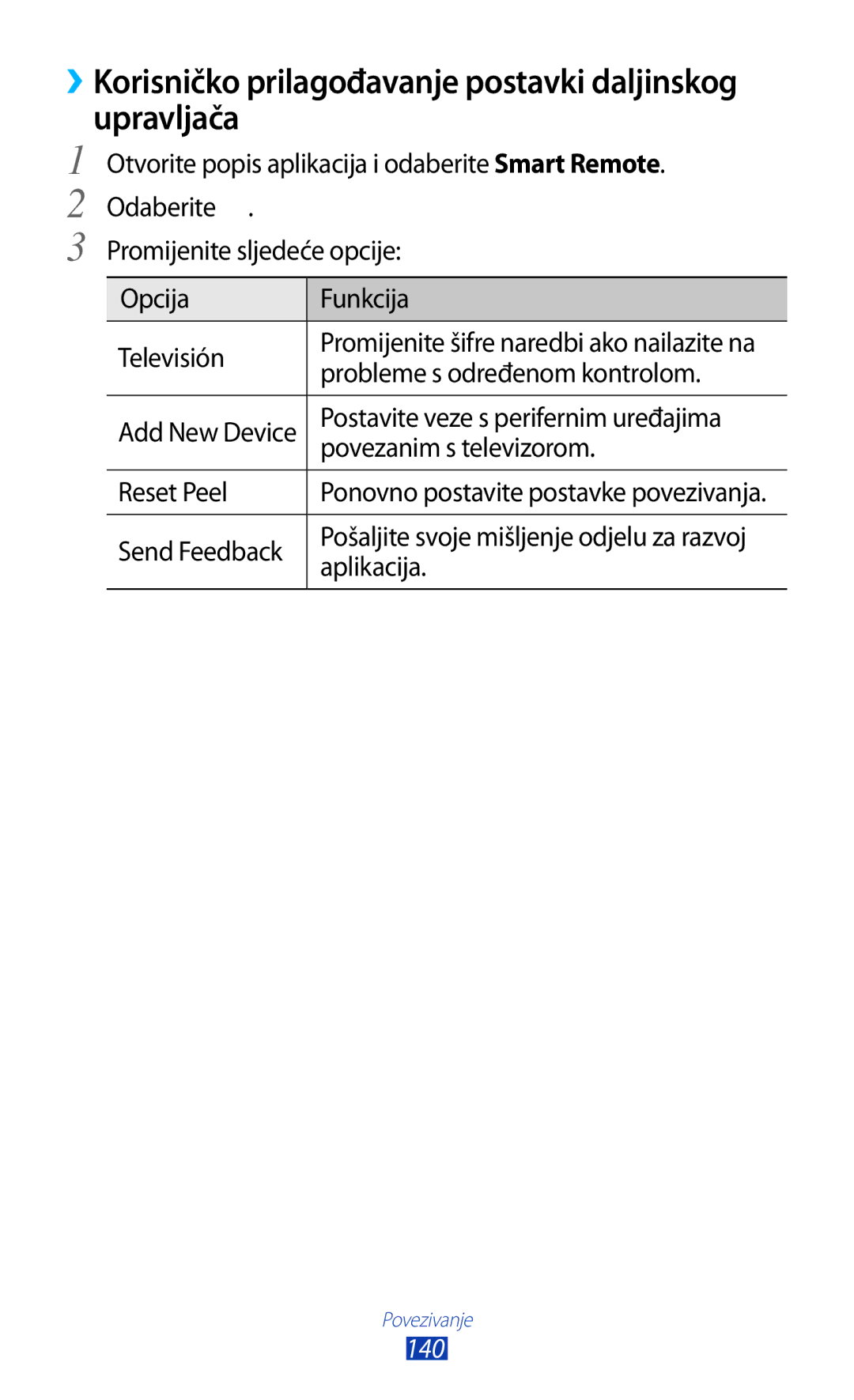 Samsung GT-N8020EAAVIP, GT-N8020EAACRO manual Upravljača, 140 