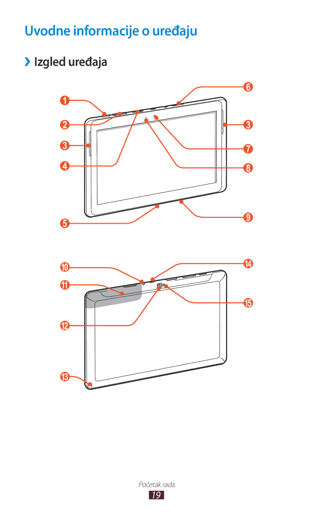 Samsung GT-N8020EAACRO, GT-N8020EAAVIP manual Uvodne informacije o uređaju, Izgled uređaja 