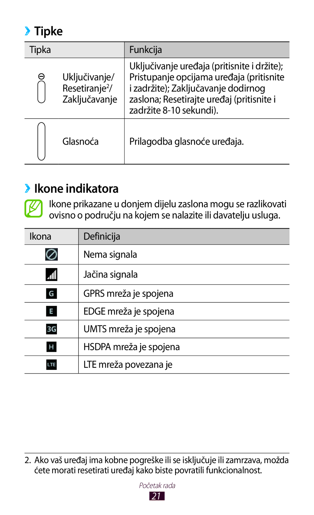 Samsung GT-N8020EAACRO, GT-N8020EAAVIP manual Tipke, ››Ikone indikatora 