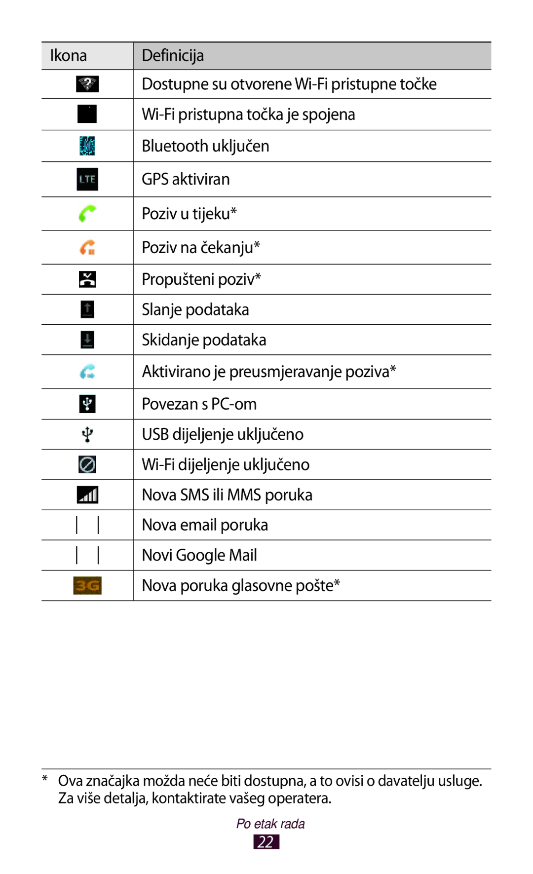 Samsung GT-N8020EAAVIP, GT-N8020EAACRO manual Početak rada 