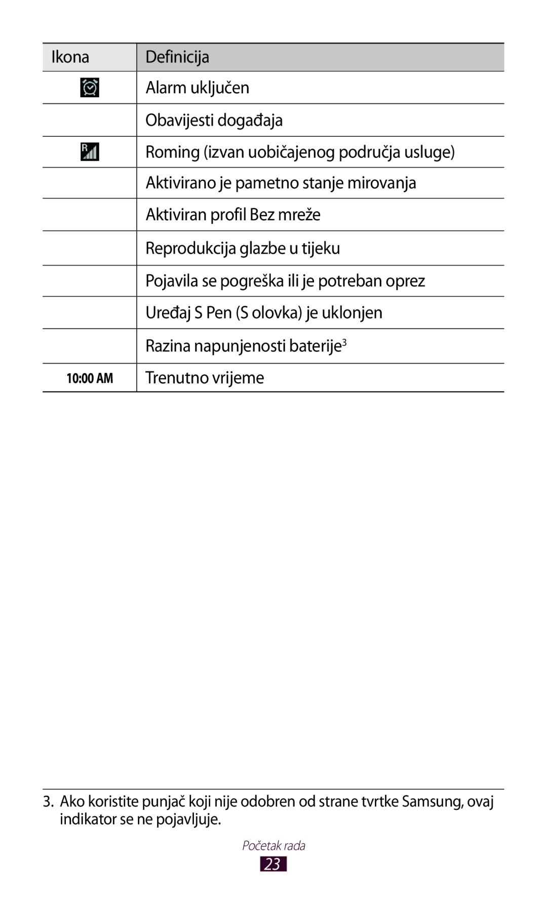 Samsung GT-N8020EAACRO, GT-N8020EAAVIP manual Trenutno vrijeme 