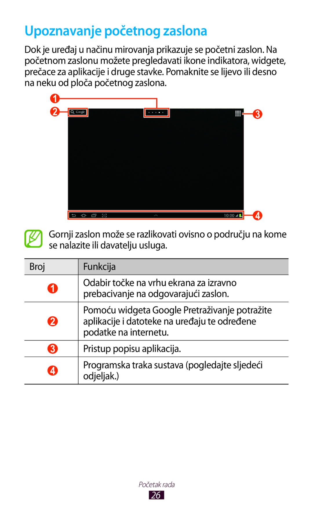 Samsung GT-N8020EAAVIP, GT-N8020EAACRO manual Upoznavanje početnog zaslona 