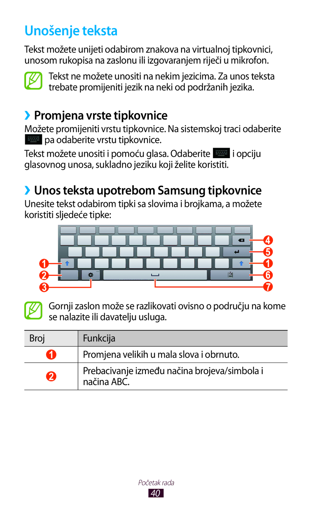 Samsung GT-N8020EAAVIP manual Unošenje teksta, ››Promjena vrste tipkovnice, ››Unos teksta upotrebom Samsung tipkovnice 