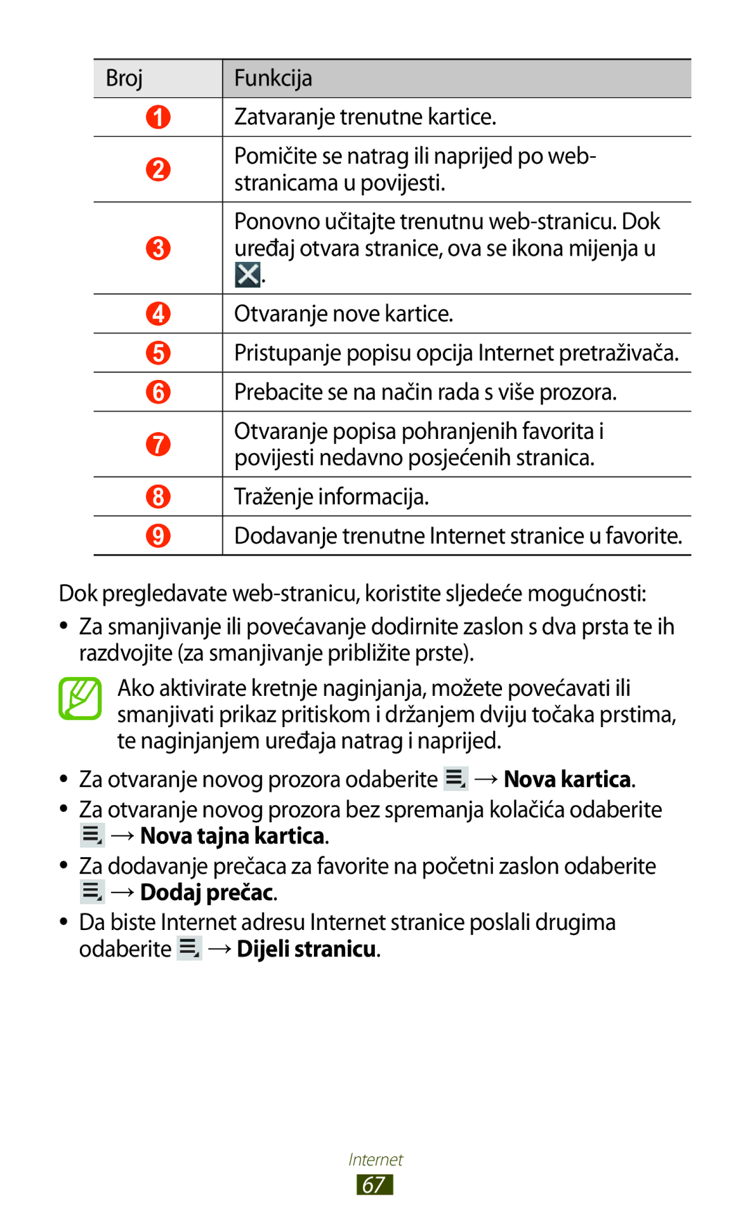 Samsung GT-N8020EAACRO, GT-N8020EAAVIP manual Internet 