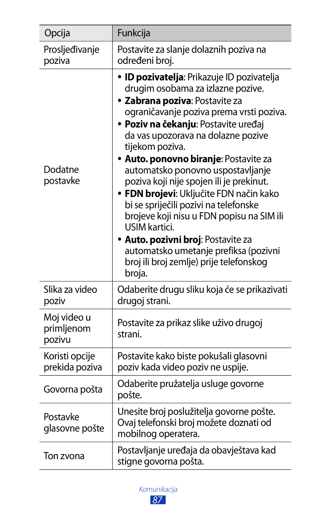 Samsung GT-N8020EAACRO, GT-N8020EAAVIP manual Zabrana poziva Postavite za, Auto. pozivni broj Postavite za 