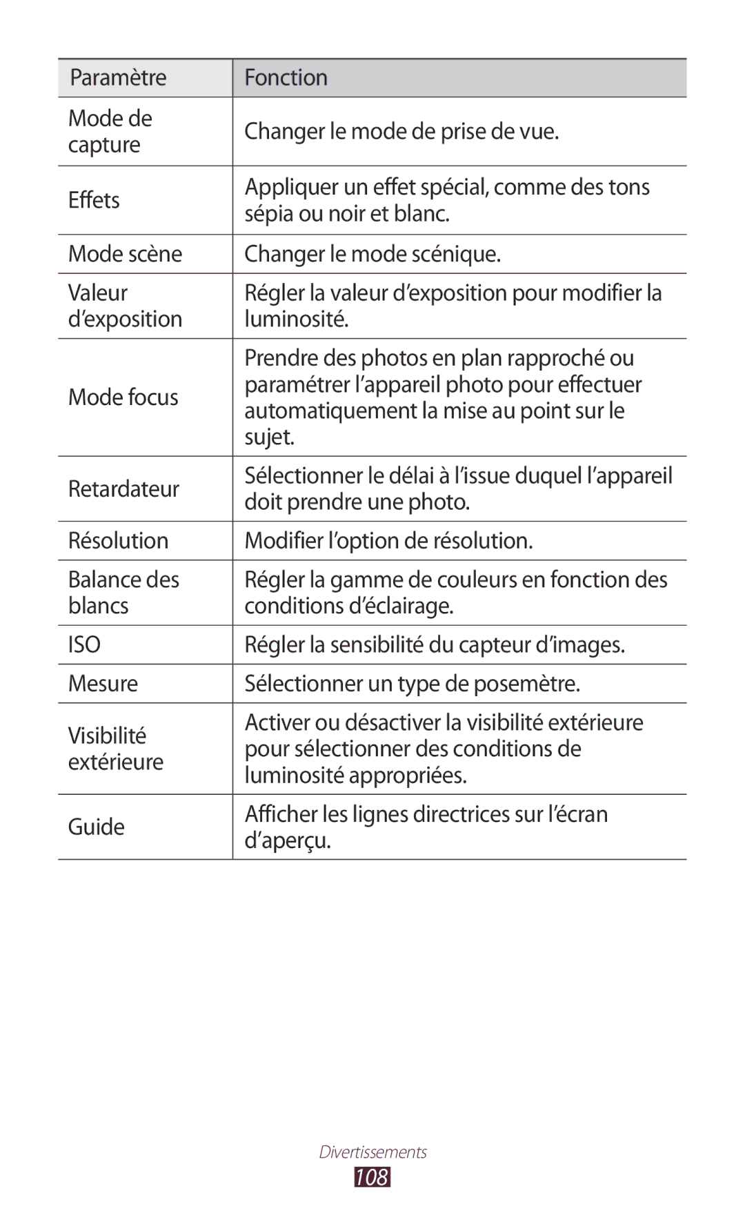 Samsung GT-N8020EAAXEF, GT-N8020EAASFR, GT-N8020ZWAFTM manual 108 