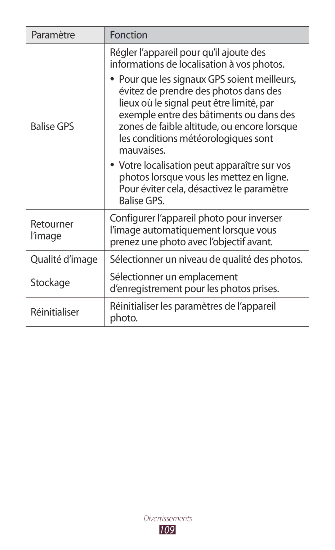 Samsung GT-N8020EAASFR, GT-N8020EAAXEF, GT-N8020ZWAFTM manual 109 