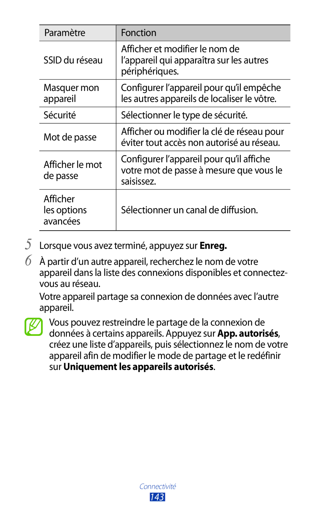 Samsung GT-N8020ZWAFTM, GT-N8020EAAXEF, GT-N8020EAASFR manual 143 