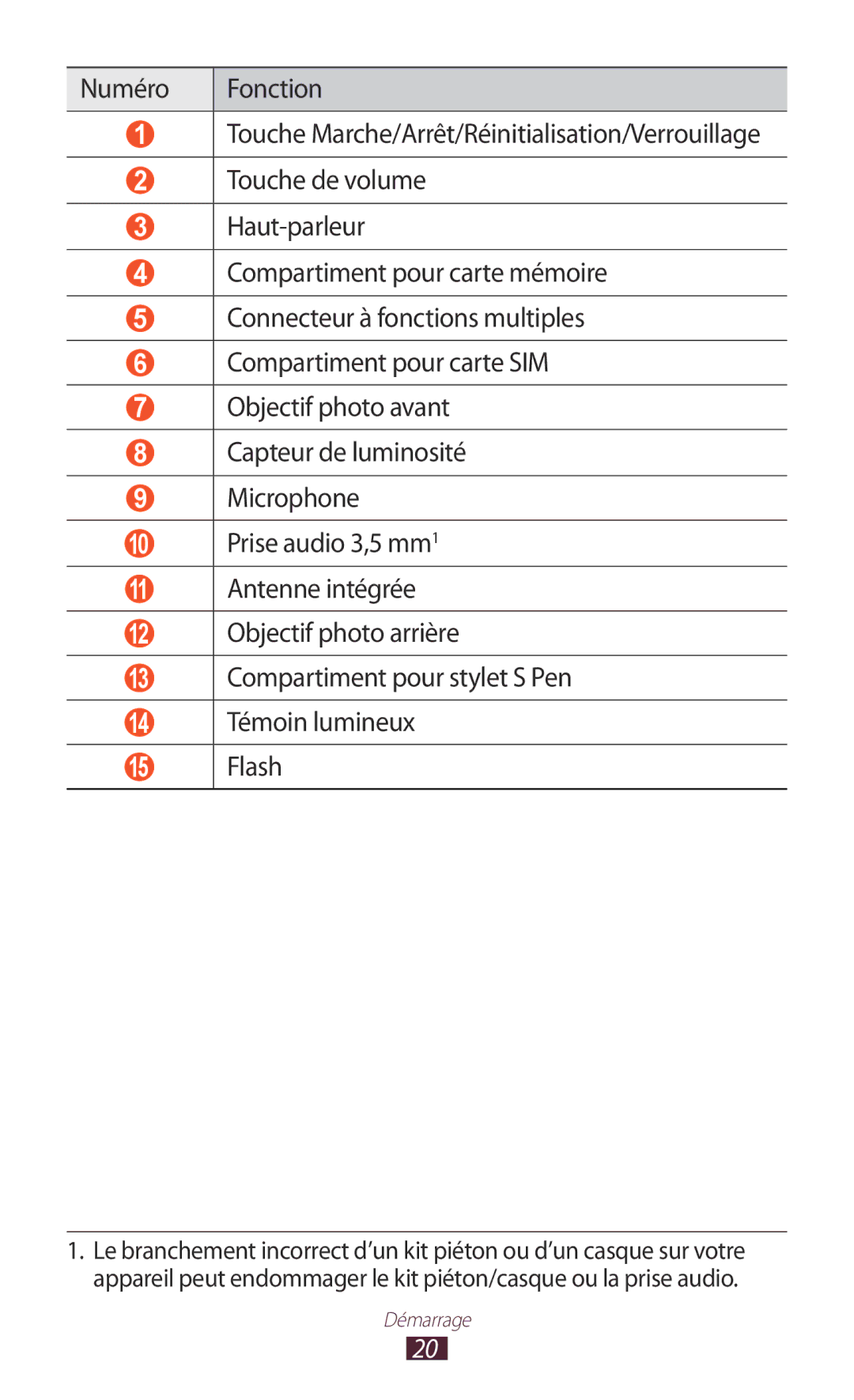 Samsung GT-N8020ZWAFTM, GT-N8020EAAXEF, GT-N8020EAASFR manual Démarrage 