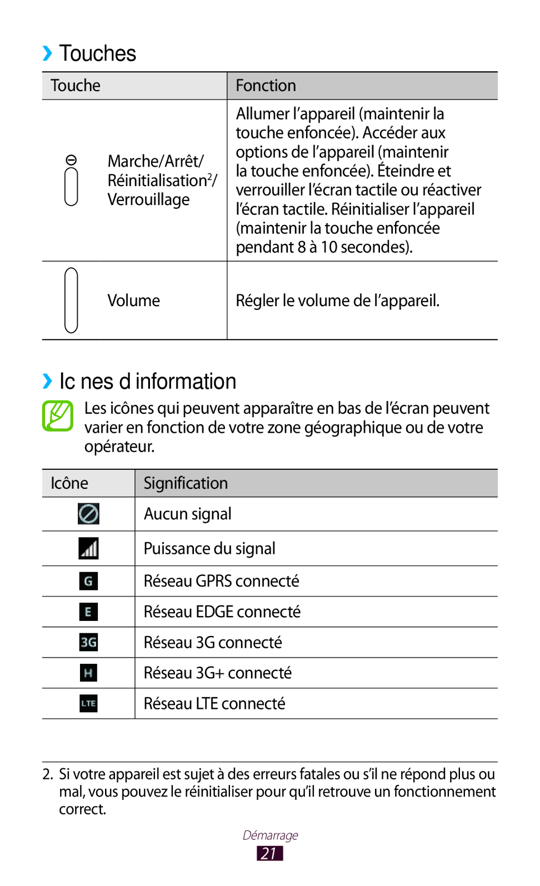 Samsung GT-N8020EAAXEF, GT-N8020EAASFR, GT-N8020ZWAFTM manual Touches, ››Icônes d’information 